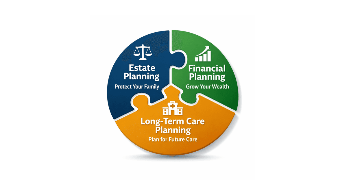 The Big 3 - Estate Planning- Financial Planning -Long Term Care